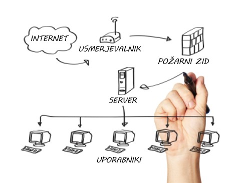IT storitve - vzdrževanje računalniških sistemov